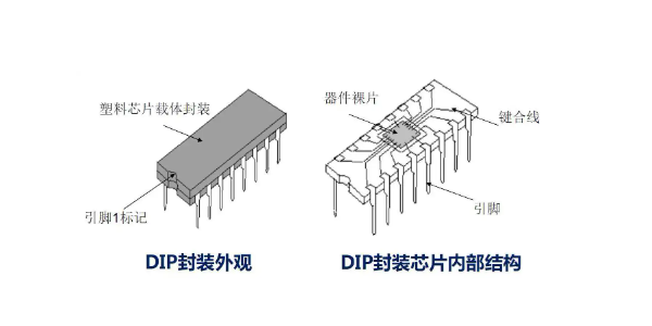 DIP芯片（注意引脚）